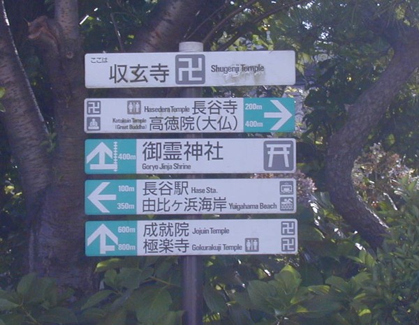 Directory sign of Temples and Shrines